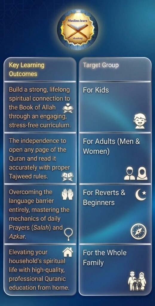 Academic achievement after studying the foundation course through Muslims Learn Academy